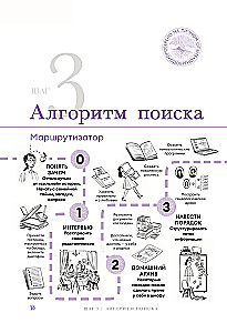 Sinu Ajalugu. Lühike juhend genealoogiale