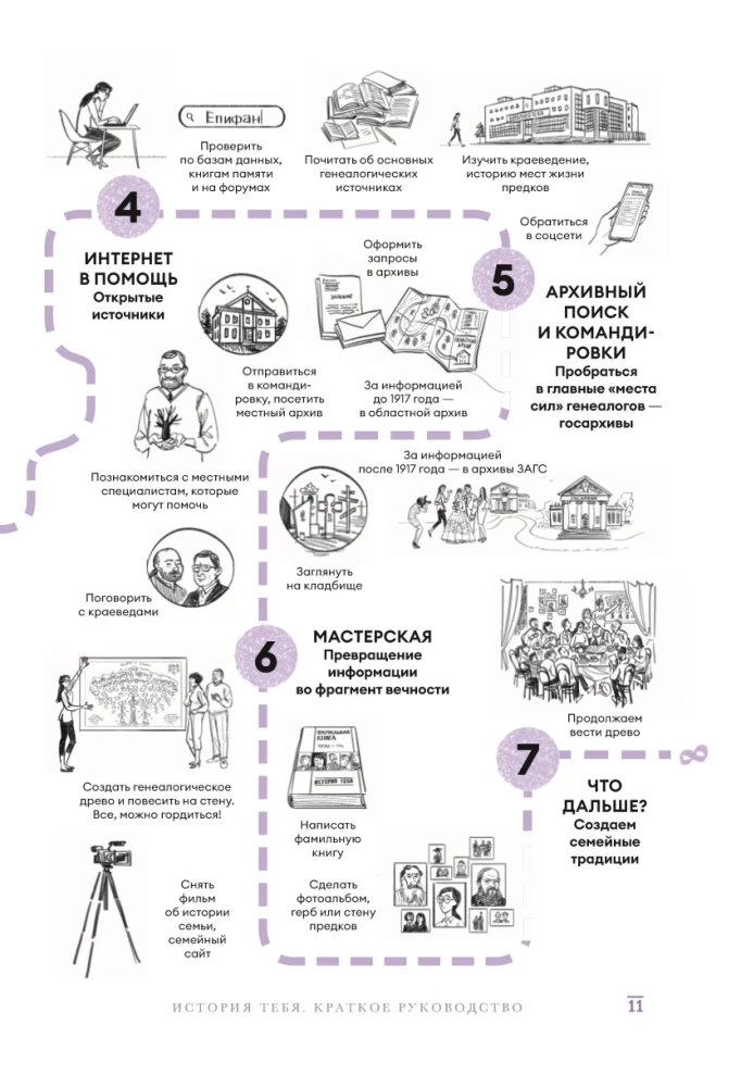 Sinu Ajalugu. Lühike juhend genealoogiale