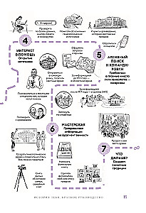 Sinu Ajalugu. Lühike juhend genealoogiale