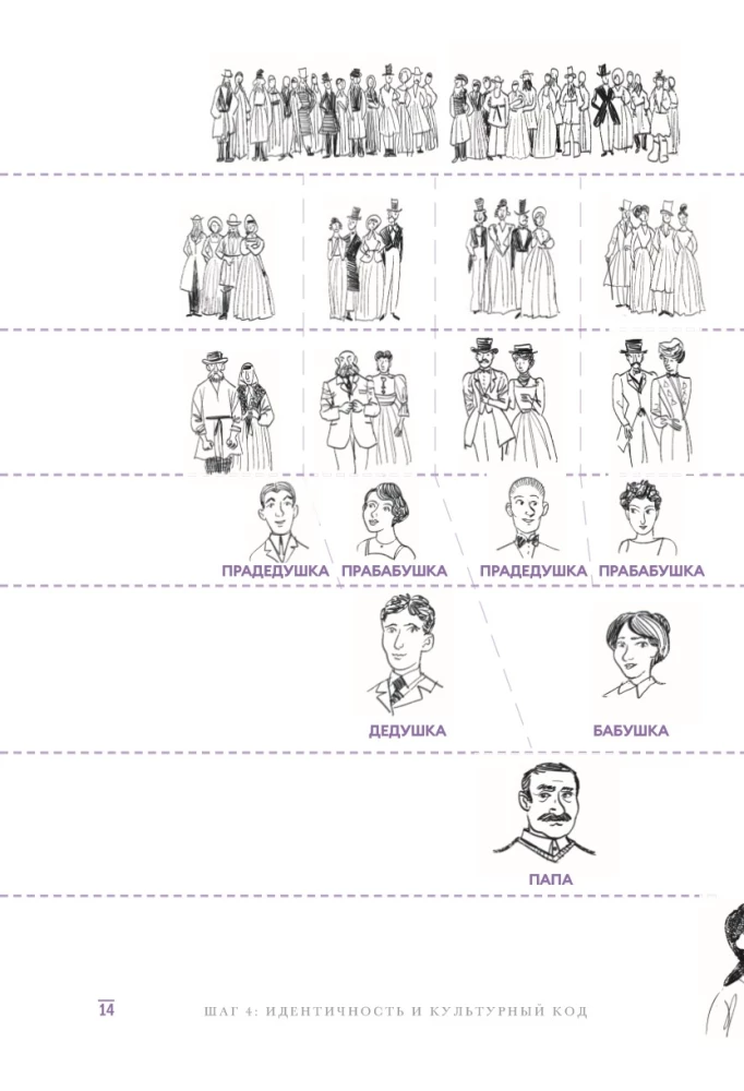 Sinu Ajalugu. Lühike juhend genealoogiale