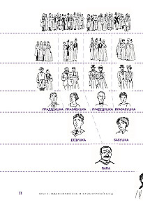 Sinu Ajalugu. Lühike juhend genealoogiale