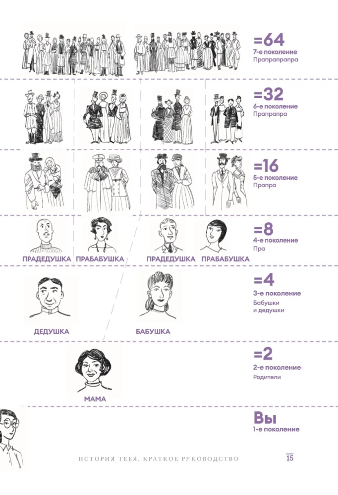 Sinu Ajalugu. Lühike juhend genealoogiale