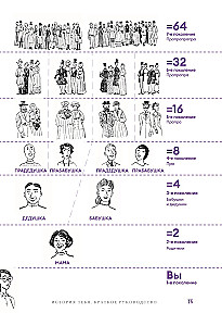 Sinu Ajalugu. Lühike juhend genealoogiale