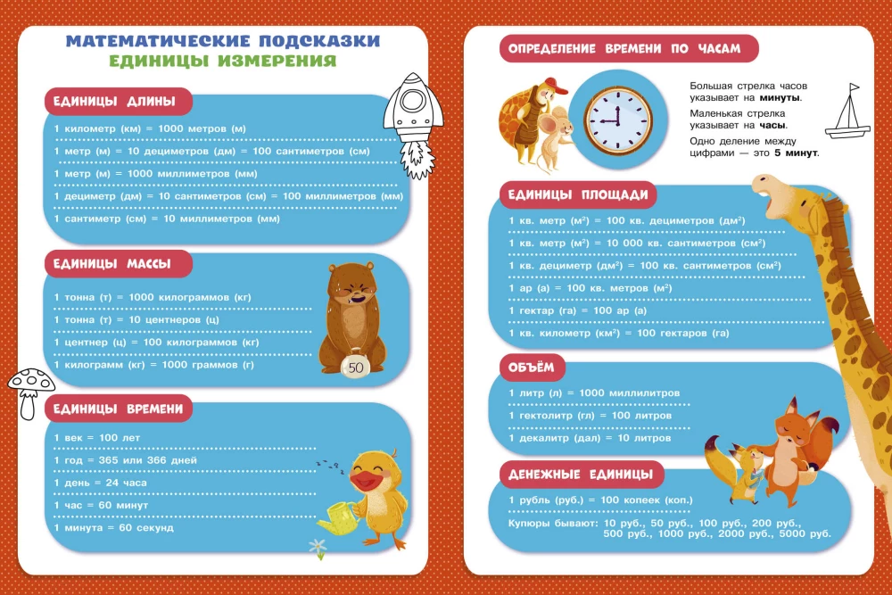 Mathematics. Mathematical Trainer. Grades 1-4. Multiplication and Division