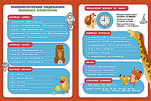 Mathematics. Mathematical Trainer. Grades 1-4. Multiplication and Division