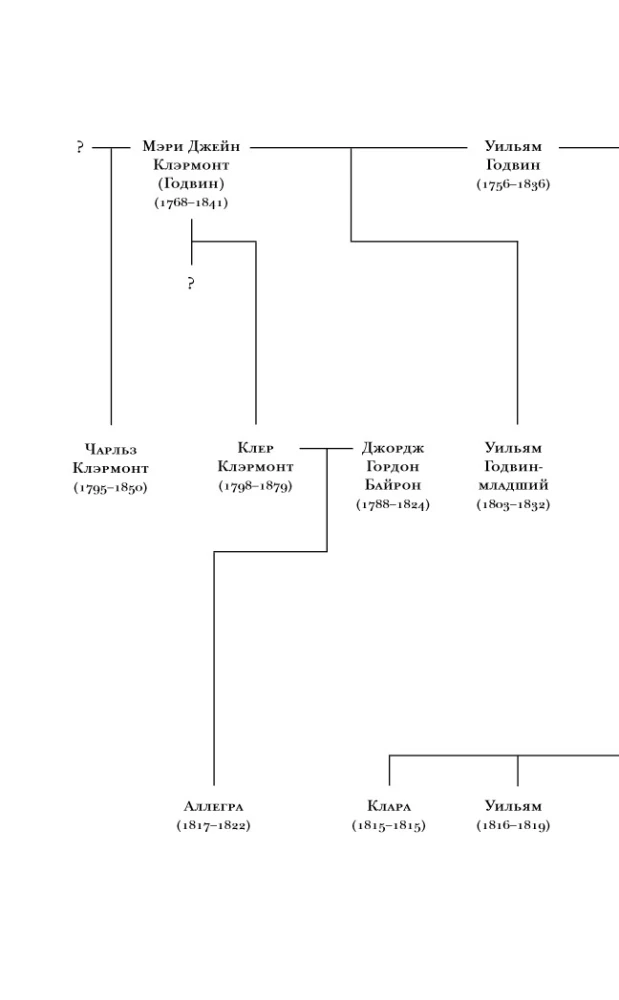 Франкенштейн и его женщины. Пять англичанок в поисках счастья