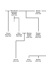 Франкенштейн и его женщины. Пять англичанок в поисках счастья