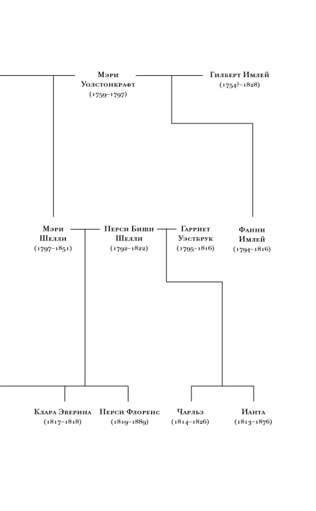 Франкенштейн и его женщины. Пять англичанок в поисках счастья