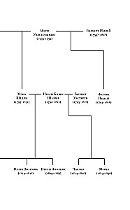 Франкенштейн и его женщины. Пять англичанок в поисках счастья