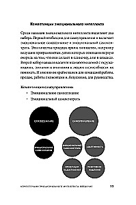 12 Elements of Emotional Intelligence: How to Become an Inspiring Leader