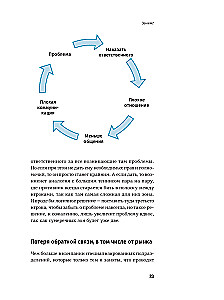 Turquoise Management in Practice: Experience of Russian Companies