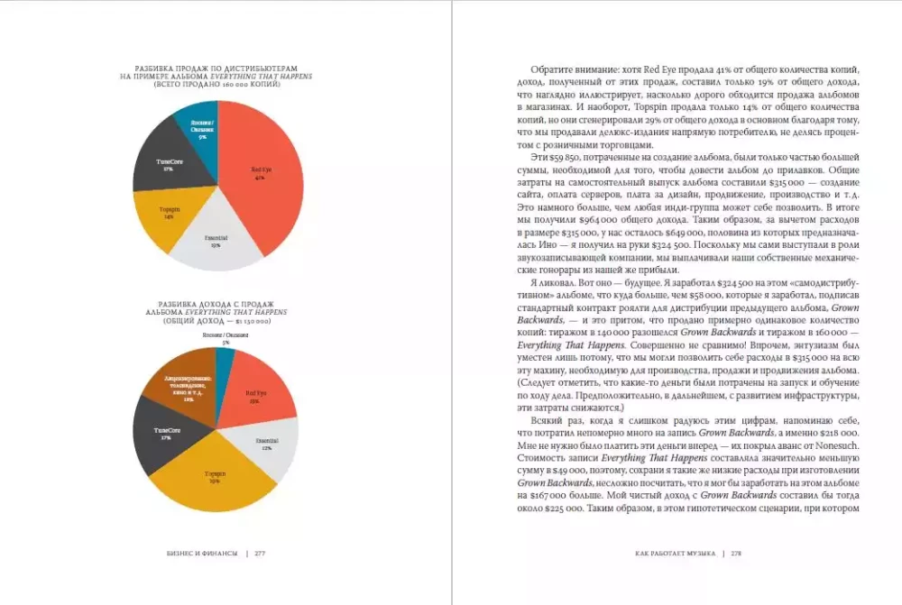 Kuidas muusika töötab
