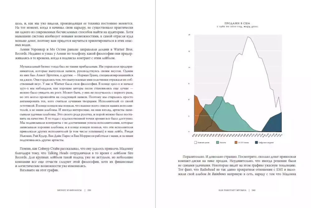 Kuidas muusika töötab