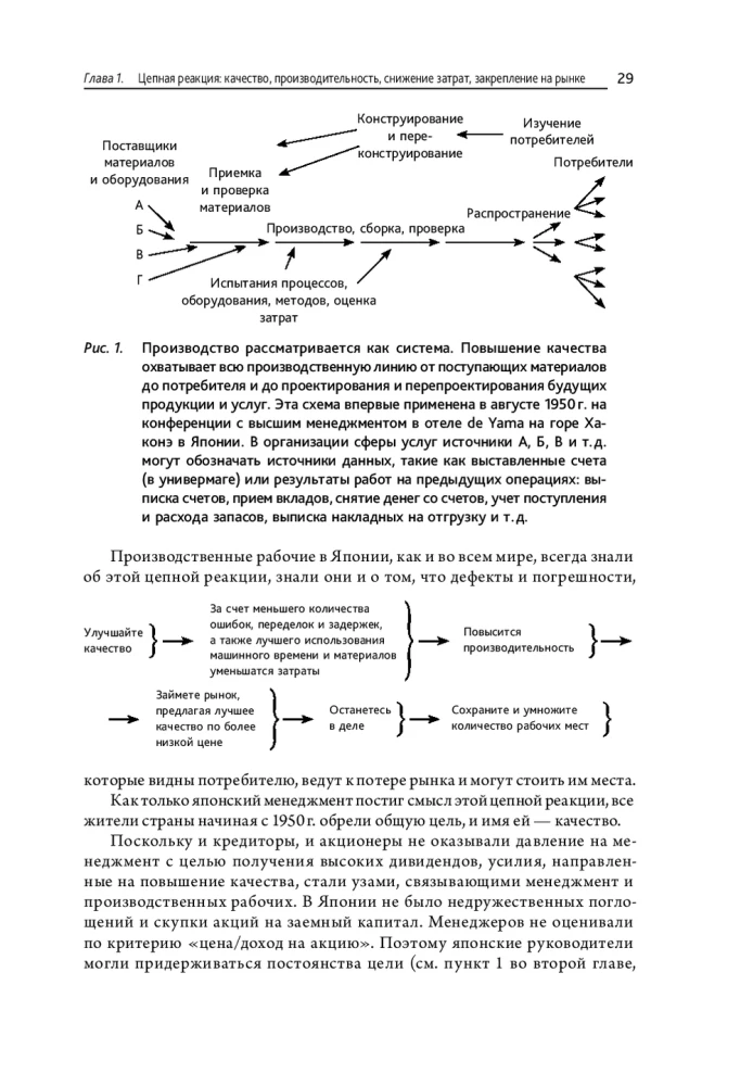 Выход из кризиса: Новая парадигма управления людьми, системами и процессами