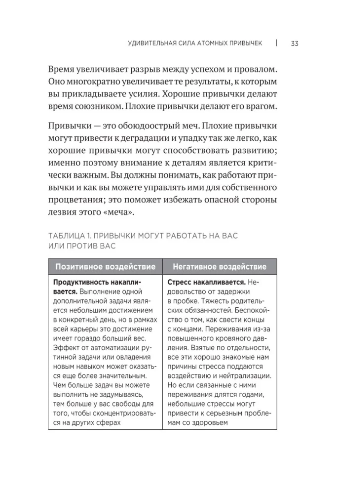 Aatomilised harjumused. Kuidas omandada häid harjumusi ja vabaneda halbadest