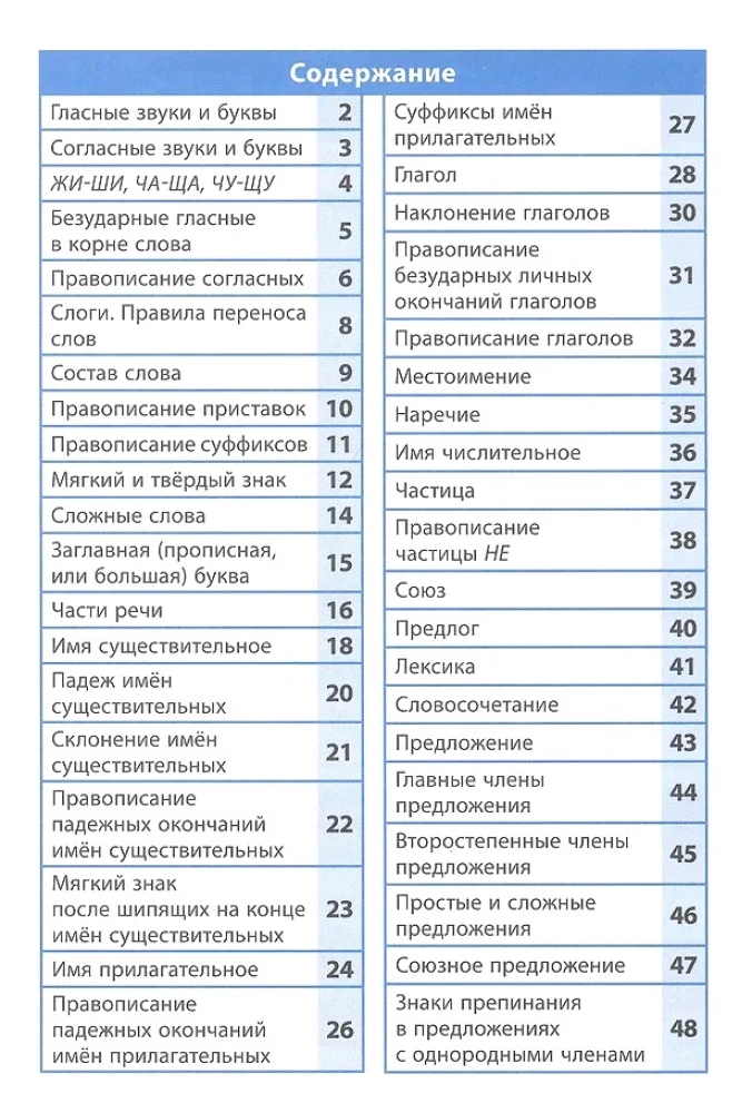 Русский язык 1- 4 классы