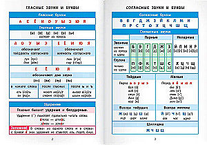 Русский язык 1- 4 классы
