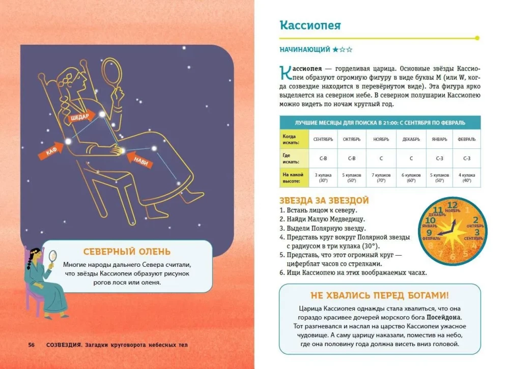Sternbilder. Rätsel des Kreislaufs der Himmelskörper