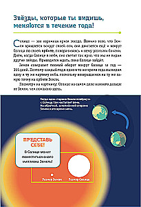 Sternbilder. Rätsel des Kreislaufs der Himmelskörper