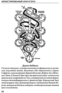 Ilustrētais Atslēgas uz Tarot
