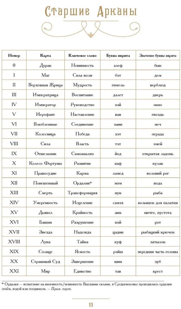 Taro Debesis un Zeme