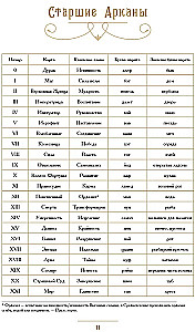 Taro Debesis un Zeme