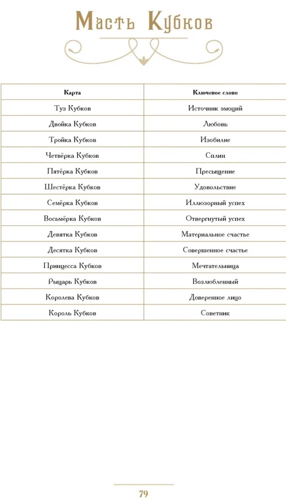 Taro Debesis un Zeme