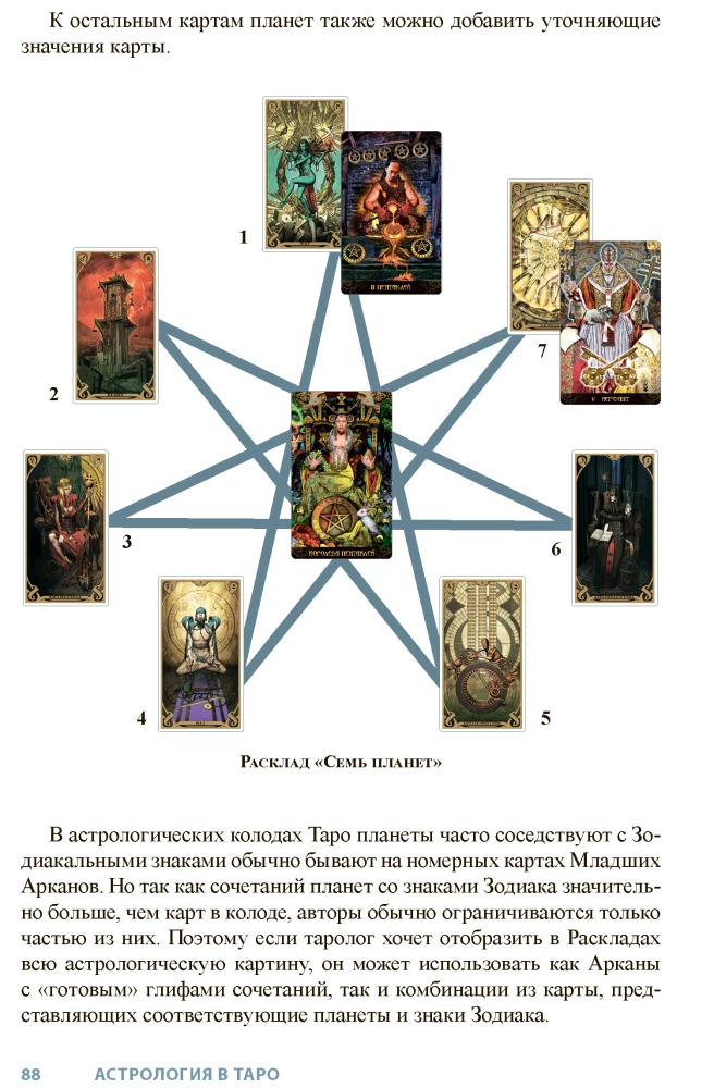 Astroloģija Taro