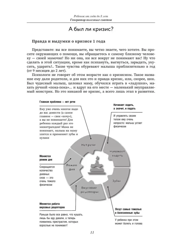 Воспитание и развитие ребенка от года до 13 лет