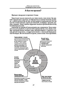 Воспитание и развитие ребенка от года до 13 лет