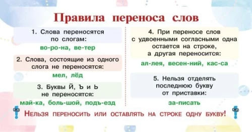 Zapamiętaj: przypomnienie dotyczące języka rosyjskiego. Klasy 1-4