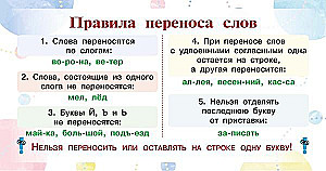 Atceries: atgādinājums par krievu valodu. 1-4 klase
