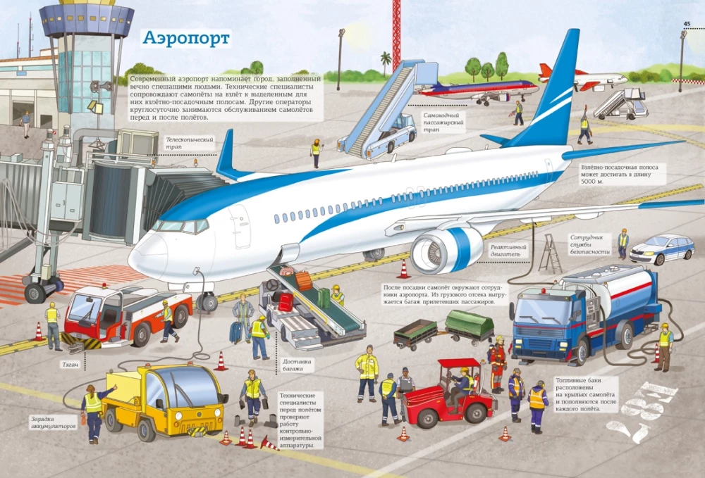 Transport. Cars, airplanes, ships, trains