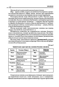 Bioloogia üliõpilastele. Täielik kursus GEE, EGE ja koolide ja linnade taseme olümpiad