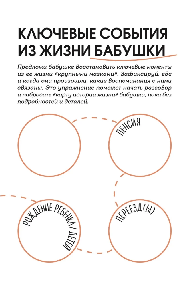 Our Story, Grandma. A Book for the Warmest Memories