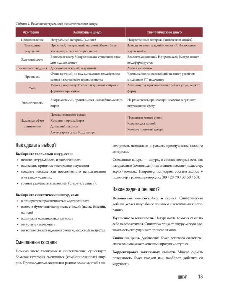 Crochet Master. 5000 Bags. A Constructor Book of Trendy Accessories in Any Style and from Any Materials