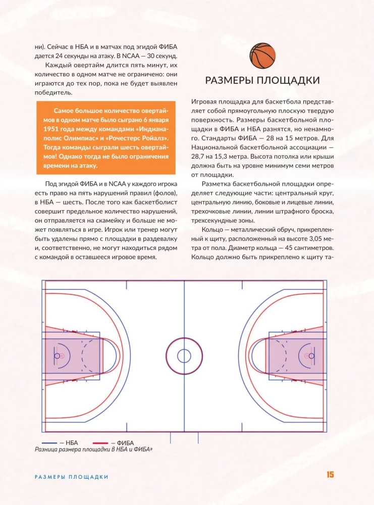 The Big Basketball Encyclopedia. The Game of Millions. From the First Shots to Legendary Champions