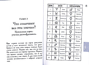 Nato kaardid. Täielik tõlgendus. Saatuse astroloogia