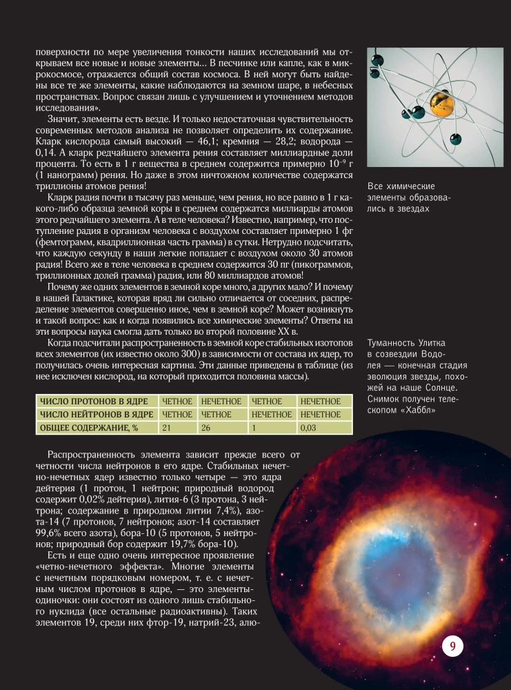 Chemijos elementai