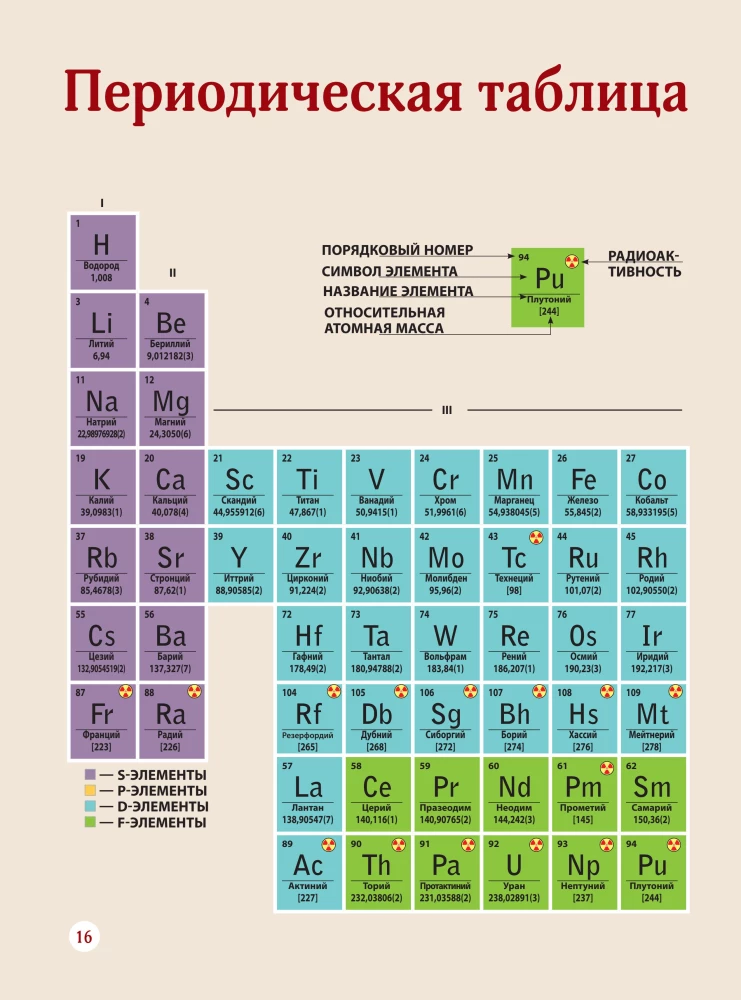 Chemijos elementai