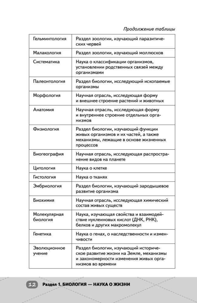 EGE. Bioloģija. Intensīvs kurss