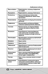 EGE. Bioloģija. Intensīvs kurss