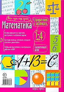 Matematyka. Klasy 1-4