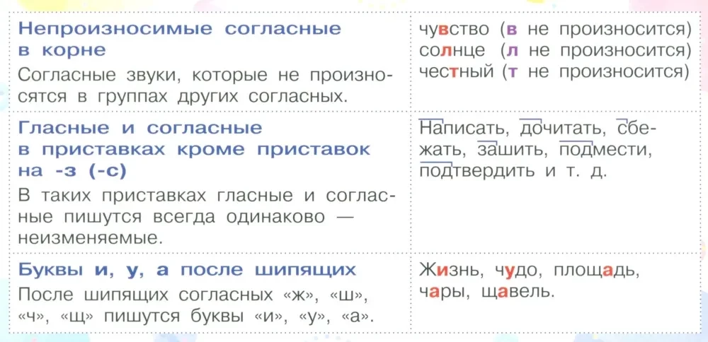 Atceries. Atgādinājumi par krievu valodu. 5. klase