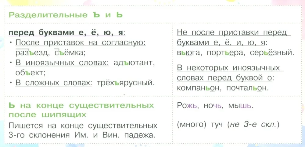 Atceries. Atgādinājumi par krievu valodu. 5. klase