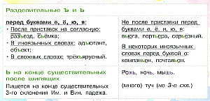 Atceries. Atgādinājumi par krievu valodu. 5. klase