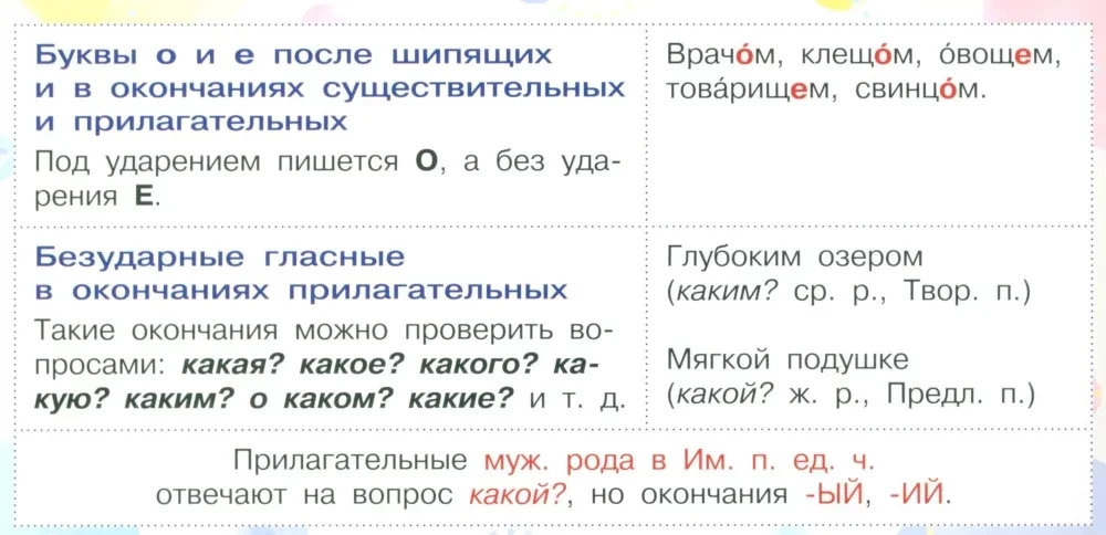 Atceries. Atgādinājumi par krievu valodu. 5. klase