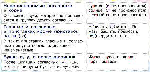 Atceries. Atgādinājumi par krievu valodu. 5. klase