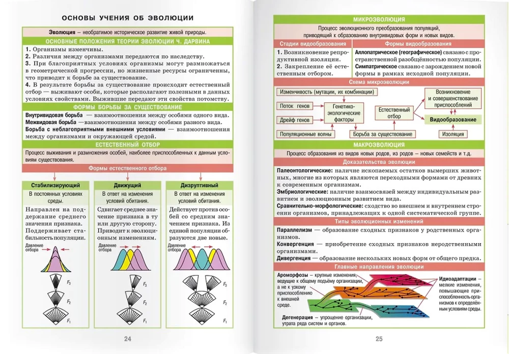 Биология. 7-11 классы
