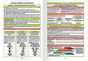 Биология. 7-11 классы